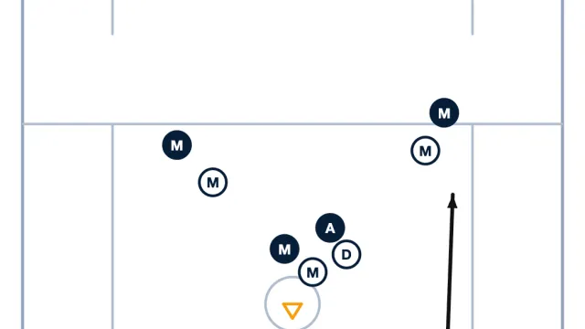 Team Defense: Close the Gate