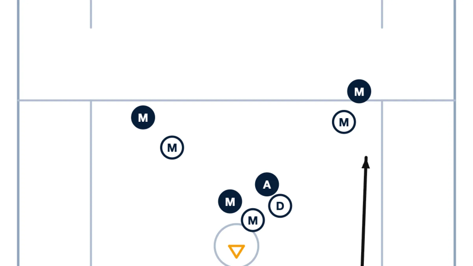 Team Defense: Close the Gate