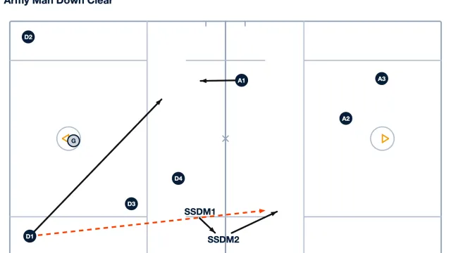 Man Down Clear: Alignment and Execution