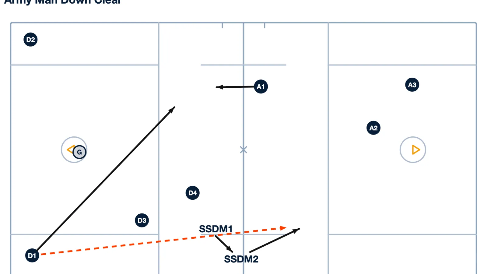 Man Down Clear: Alignment and Execution