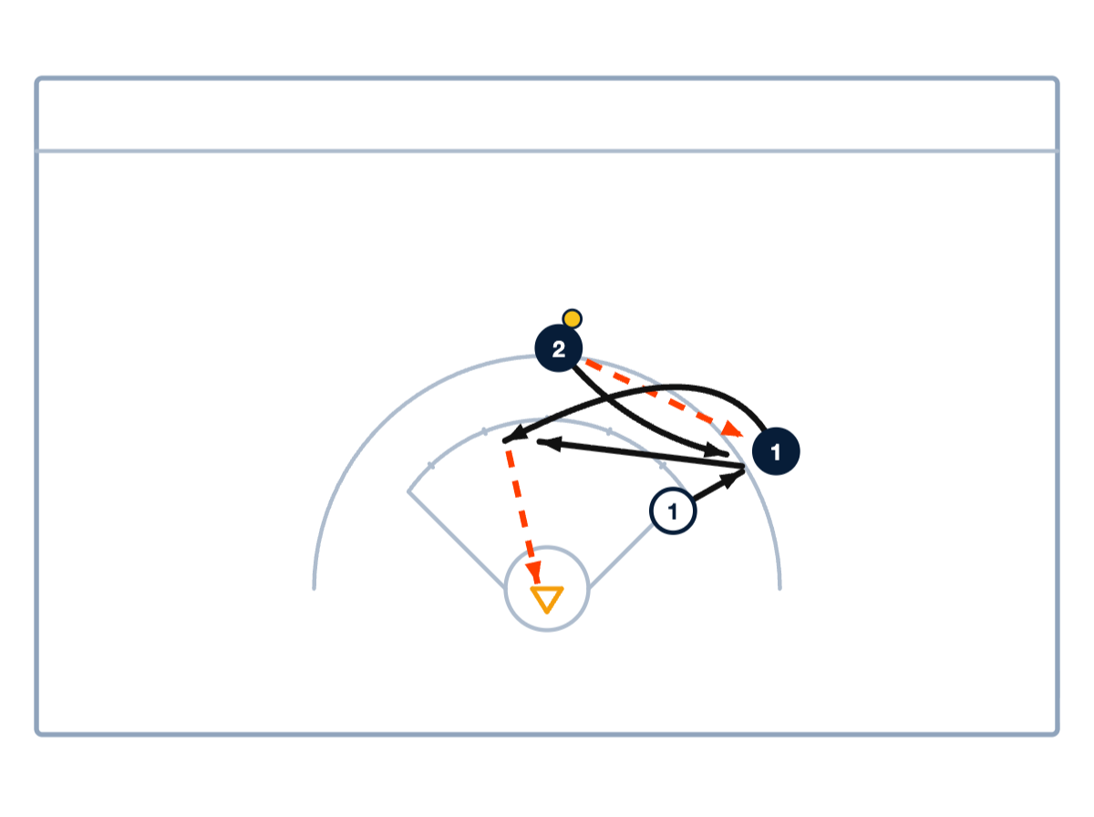 1v1 + Picker Movements