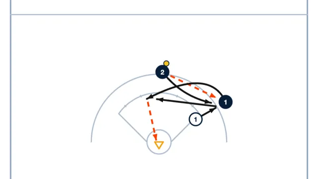 1v1 + Picker Movements