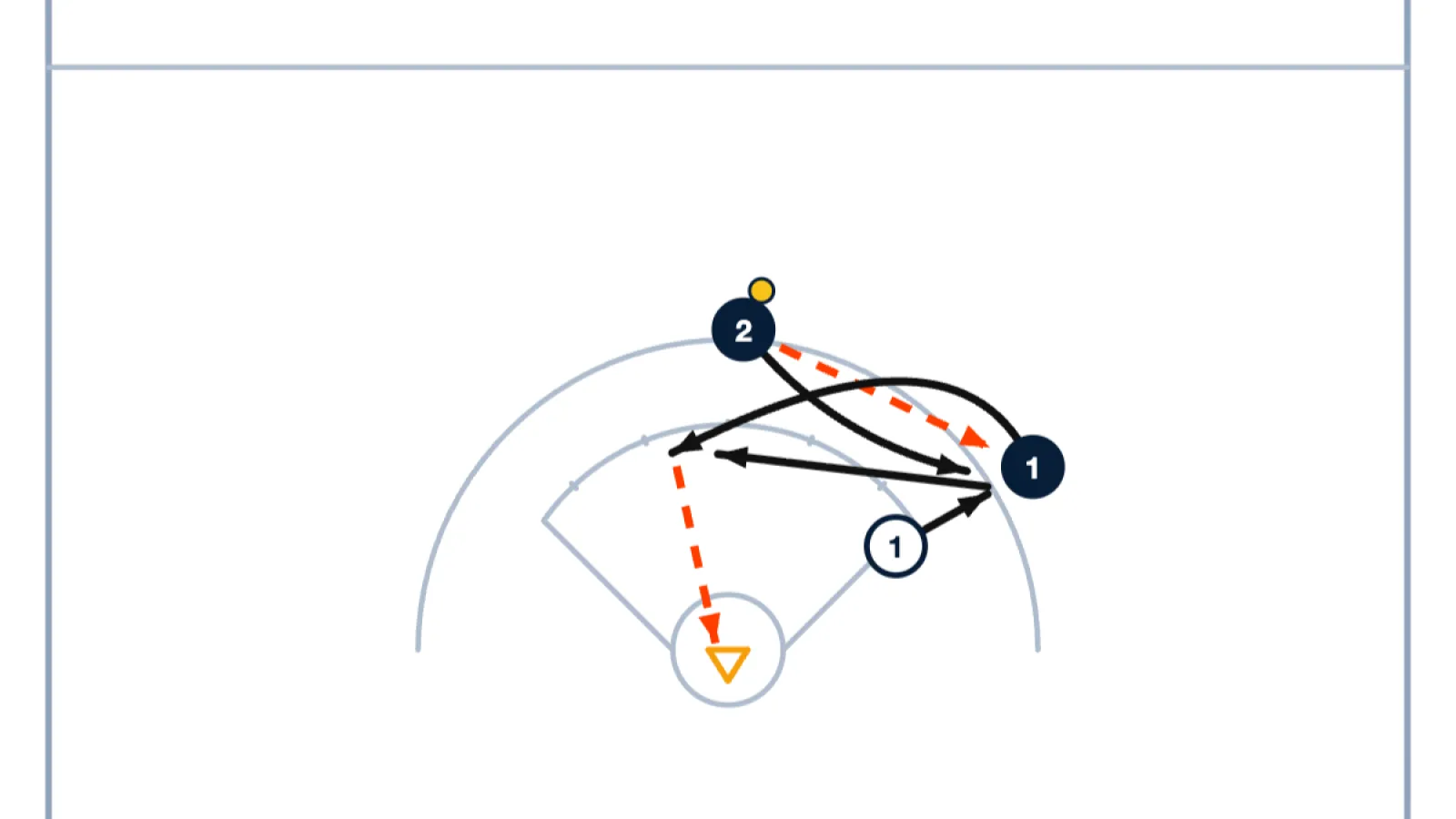 1v1 + Picker Movements