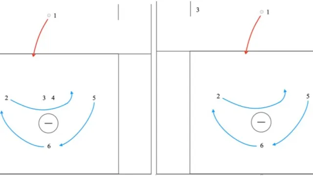 Attack Rotation Off of a Quick Whistle