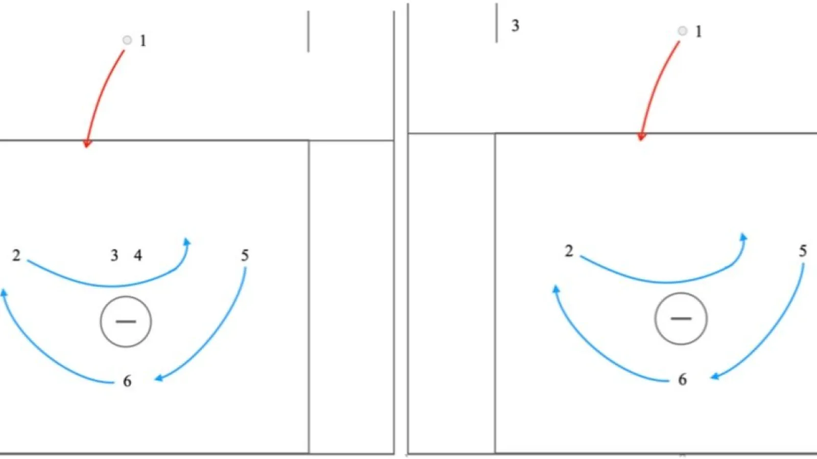 Attack Rotation Off of a Quick Whistle