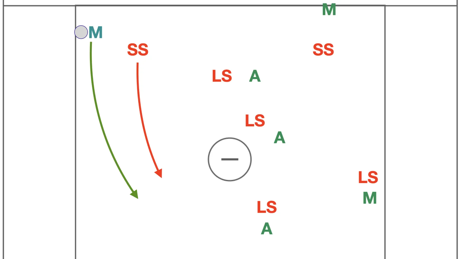 The Invert in Men’s Lacrosse: Exploiting short stick defenders Behind the Goal