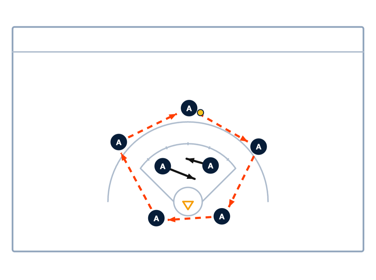Man-Down Set & Triangle Zone Set