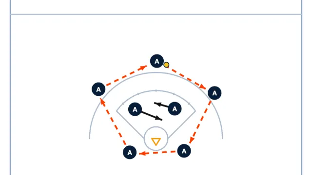 Man-Down Set & Triangle Zone Set
