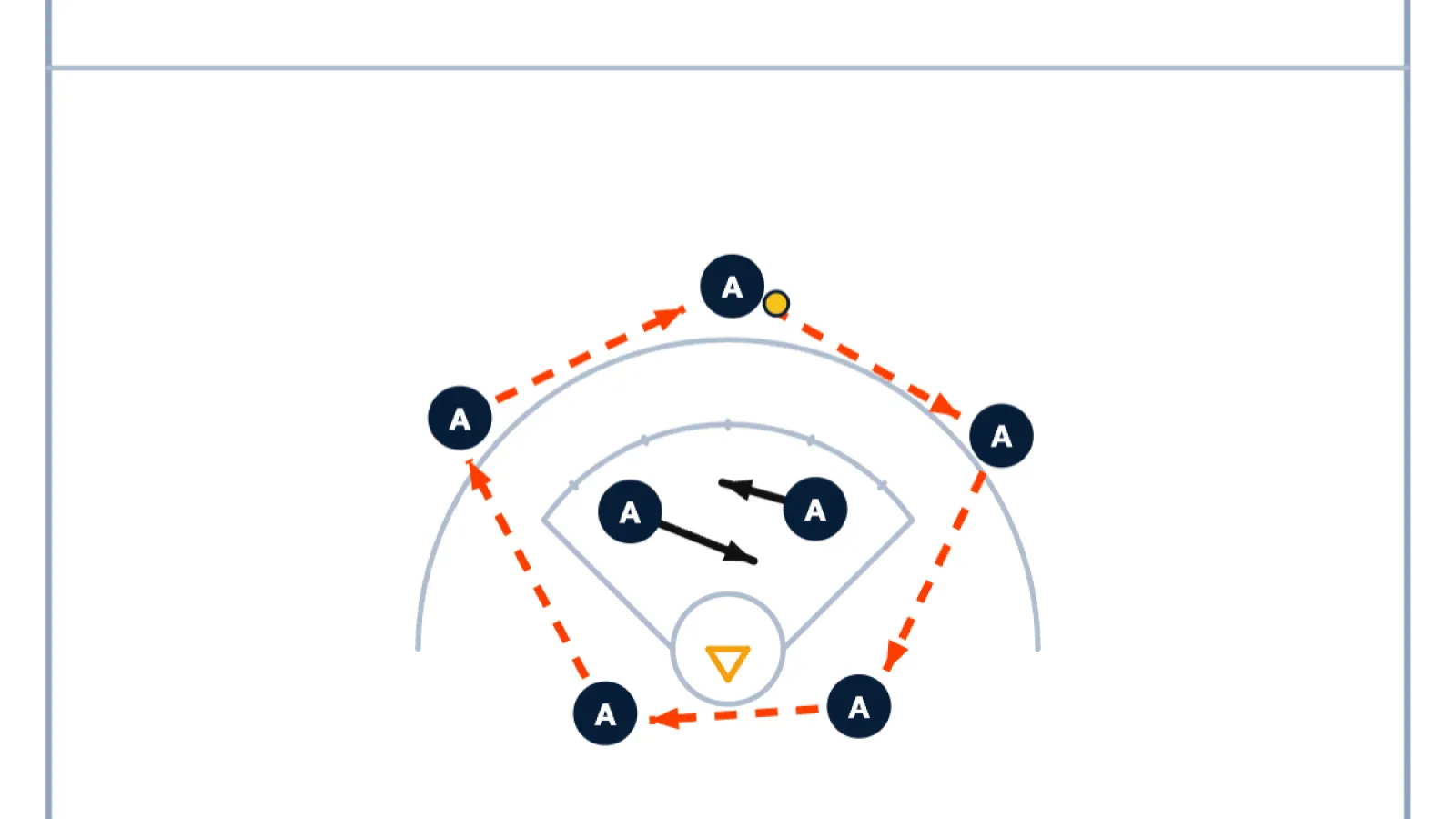 Man-Down Set & Triangle Zone Set