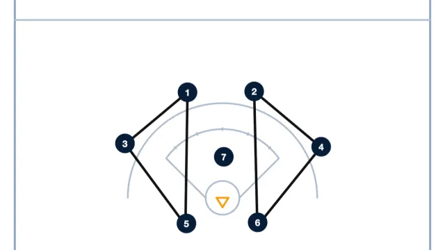 Triangle Offense