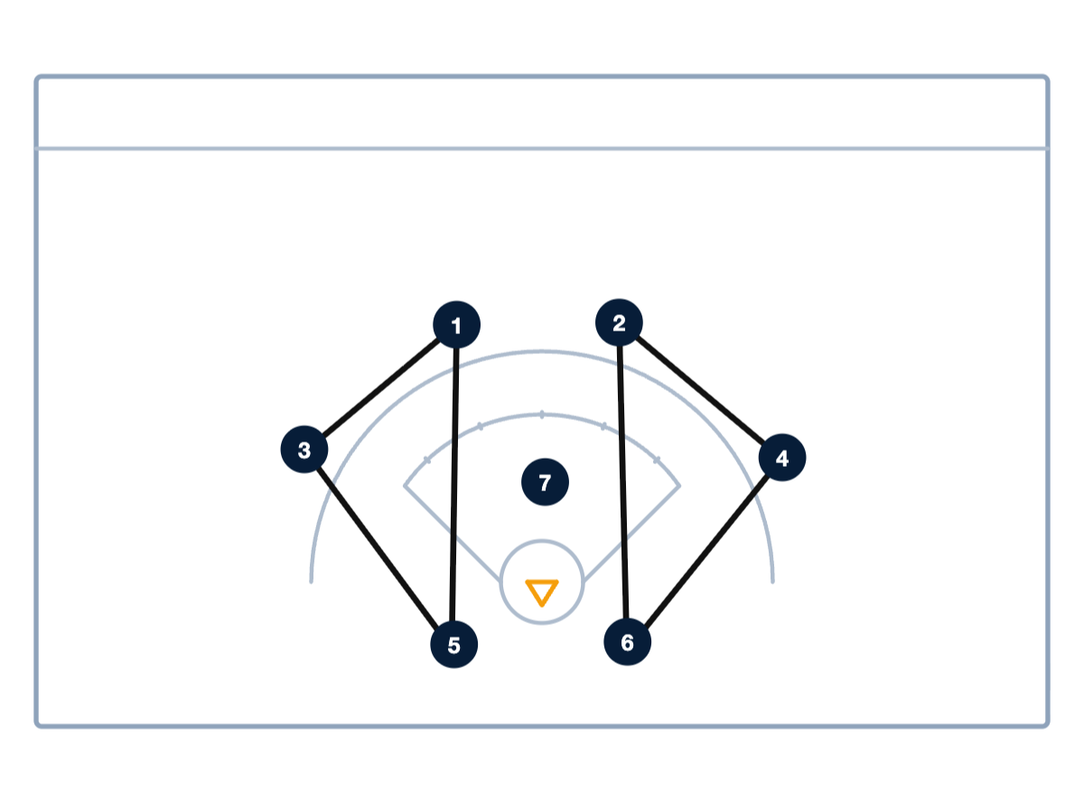 Duke's Triangle Play