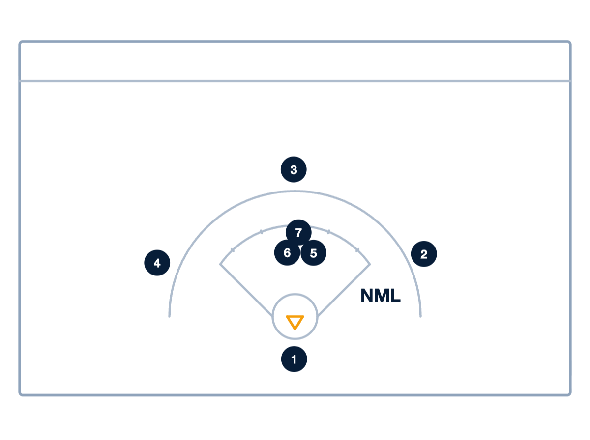 Diamond Offense