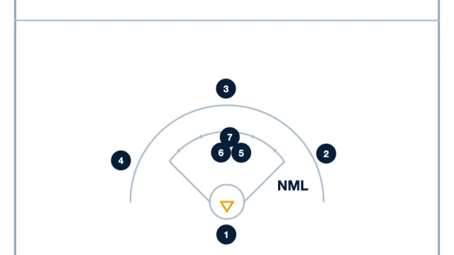 Diamond Offense
