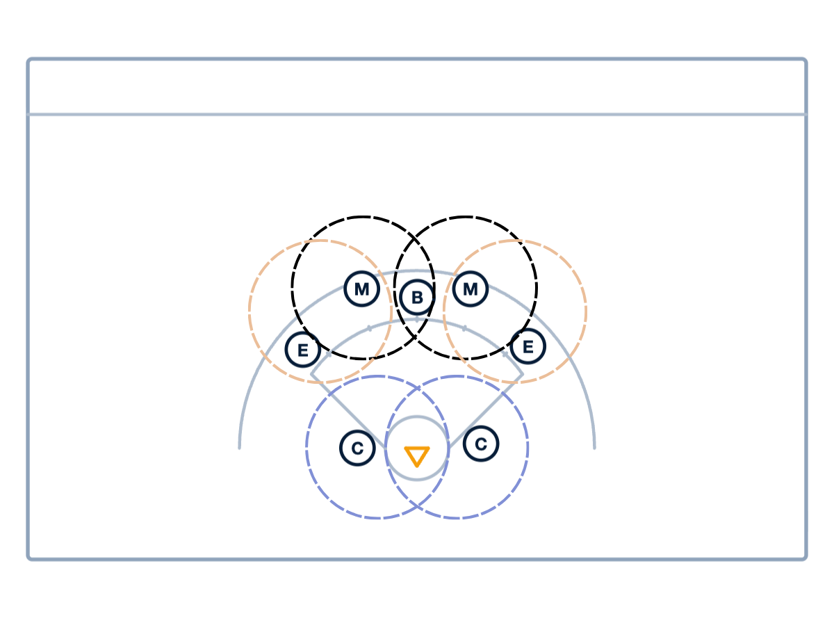 Zone Basics