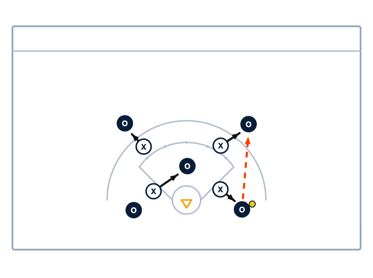 5v4 Zone Drill