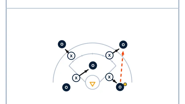 5v4 Zone Drill
