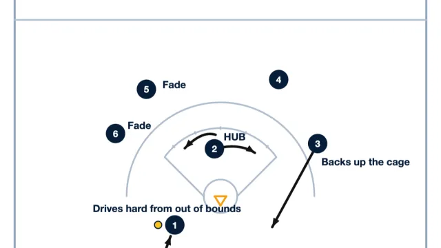 Out of Bounds Offensive Strategy