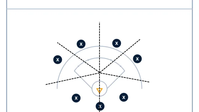 Woman-Up Offense: House Set