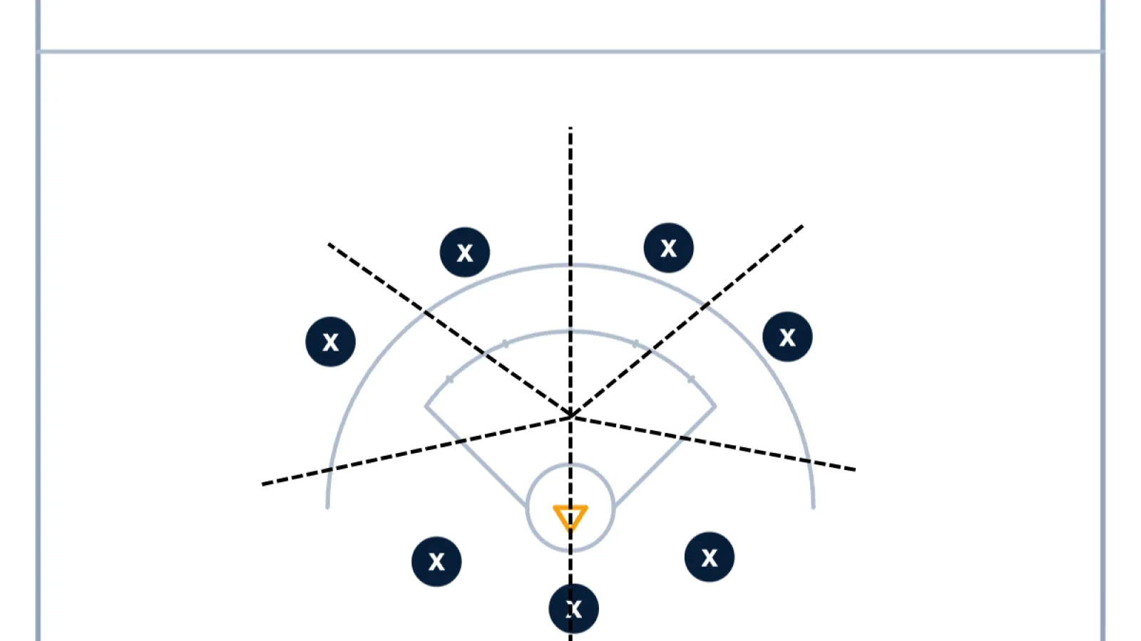 Woman-Up Offense: House Set