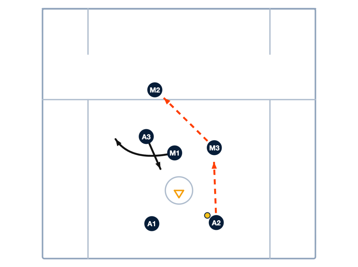 2-1-3 Offense (3)