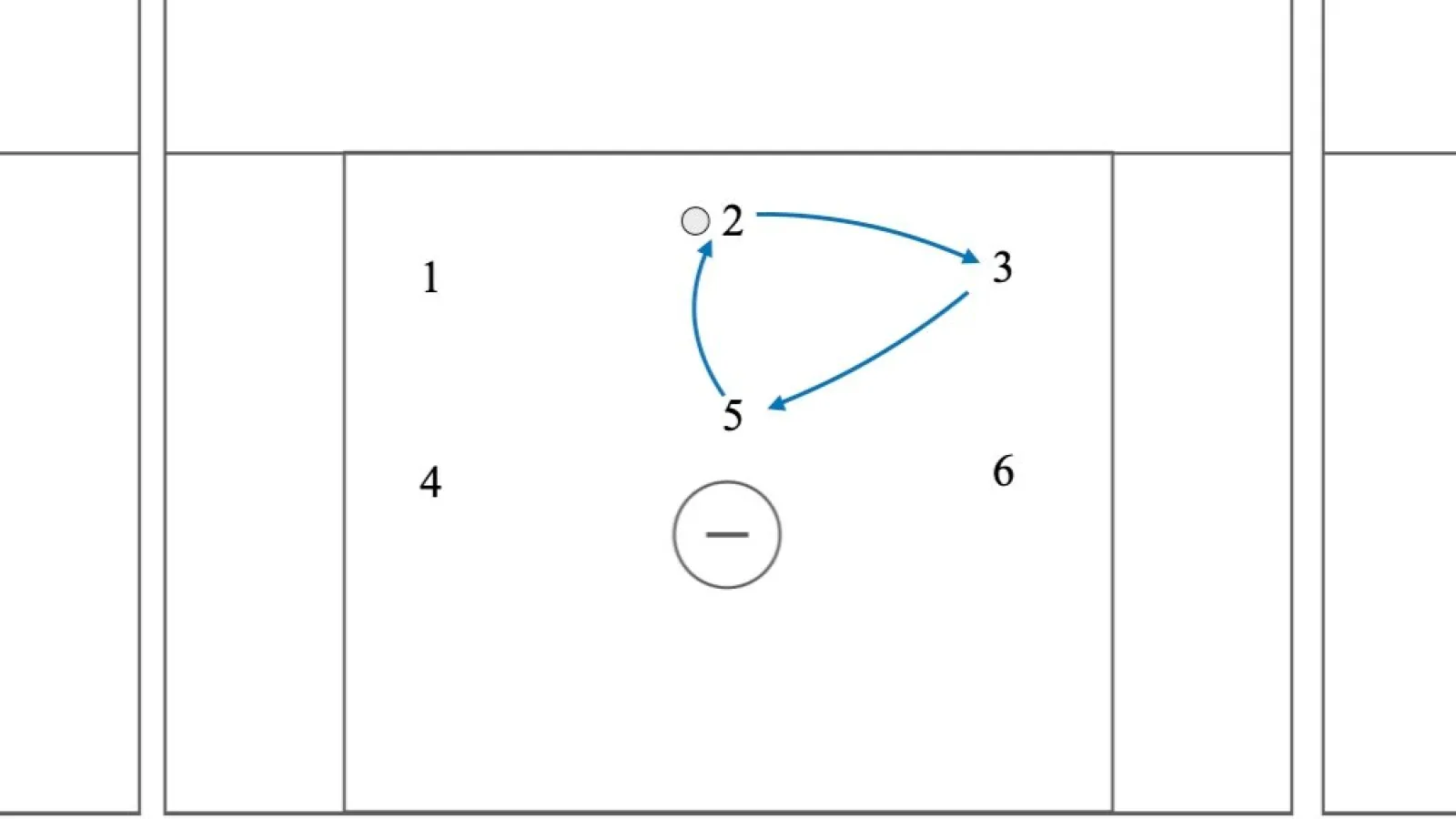 Carry &amp; fill man up scheme out of a 3-3 set