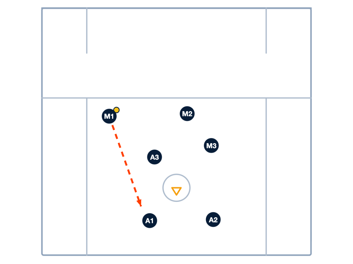 2-1-3 Offense Explained