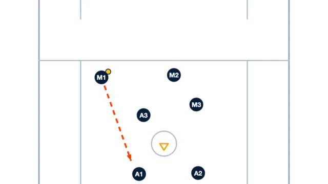 2-1-3 Offense Explained