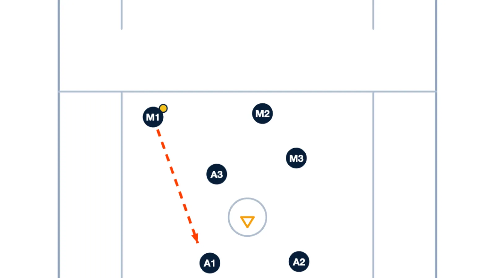 2-1-3 Offense Explained