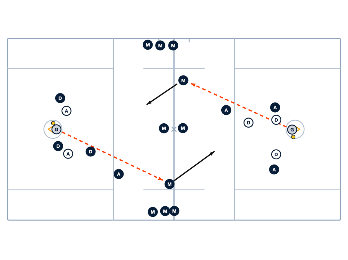 Full Field 1v1 – Add One