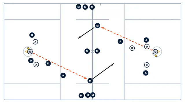 Full Field 1v1 – Add One