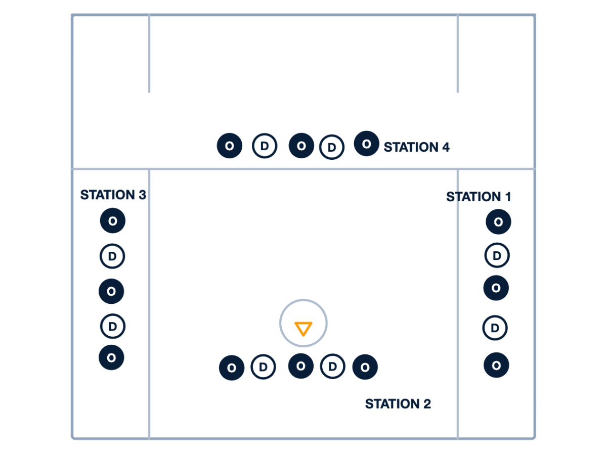 Variations on 3v2