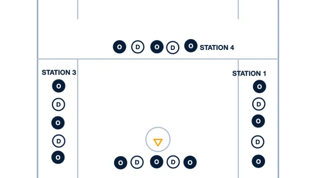 Variations on 3v2