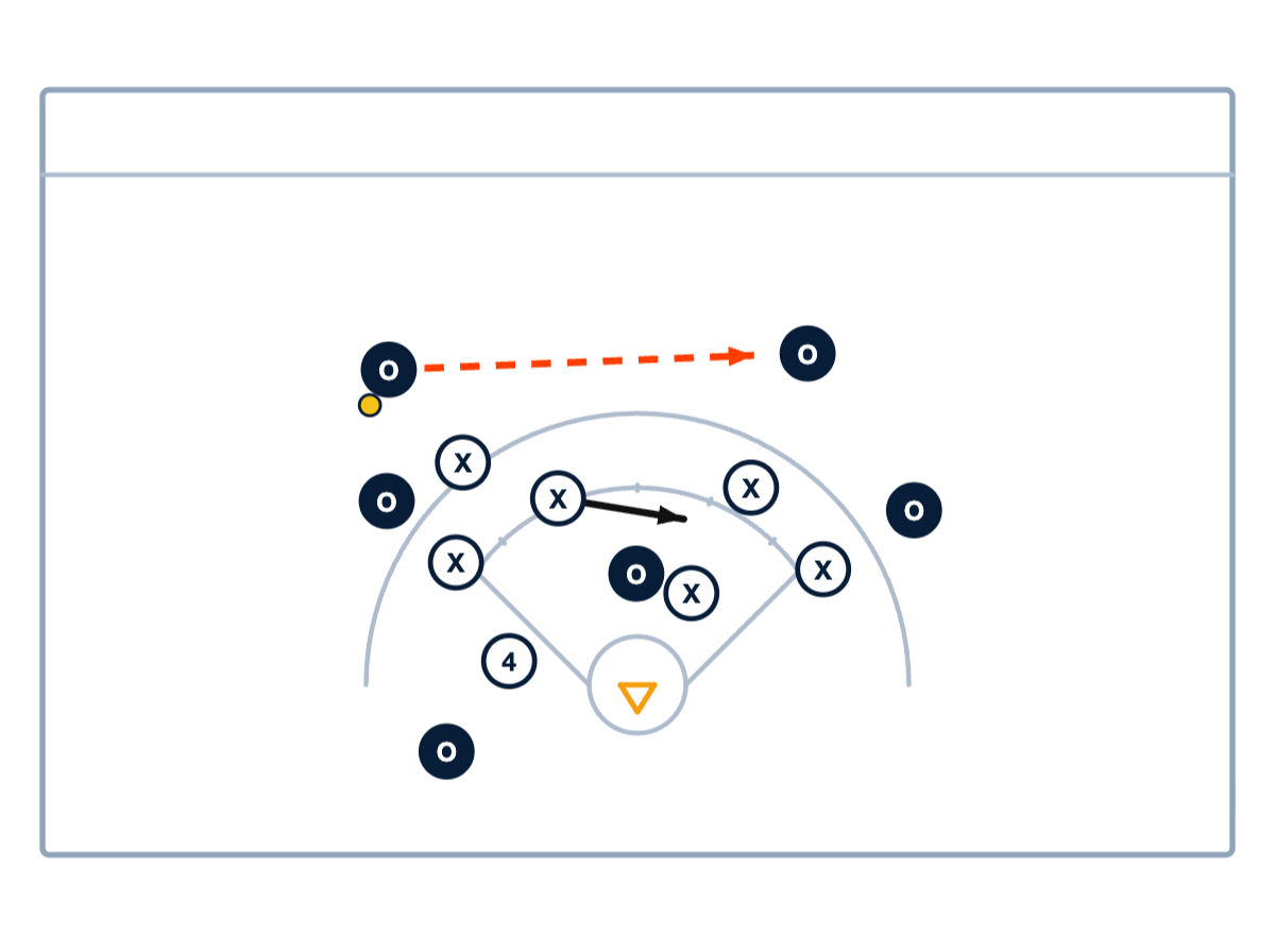 Player-Down Offense