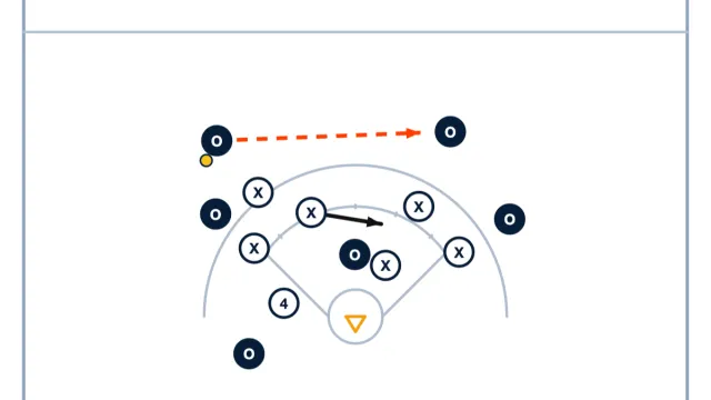 Player-Down Offense