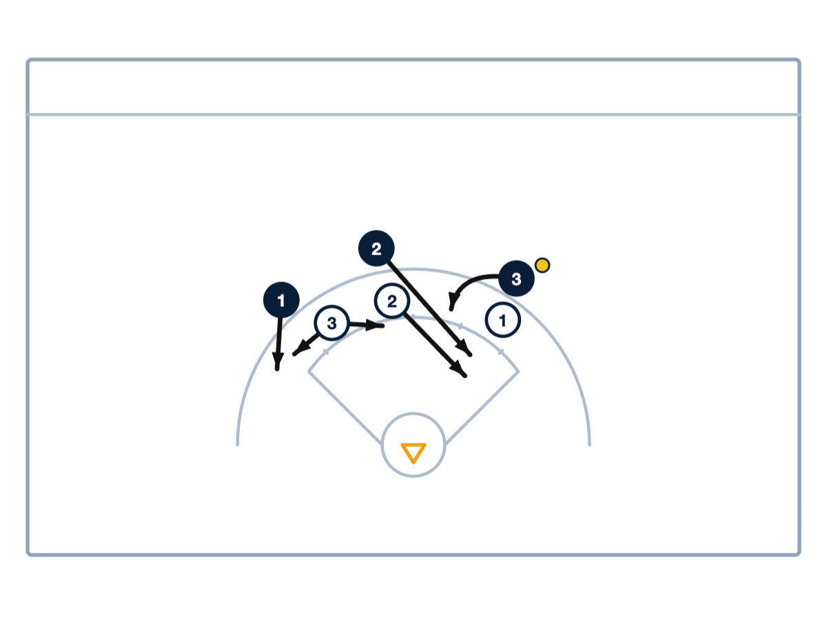 Moving the Ball Around the Arc and Attacking Gaps