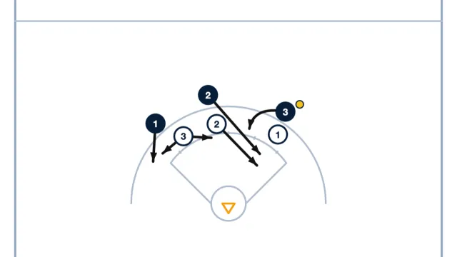 Moving the Ball Around the Arc and Attacking Gaps