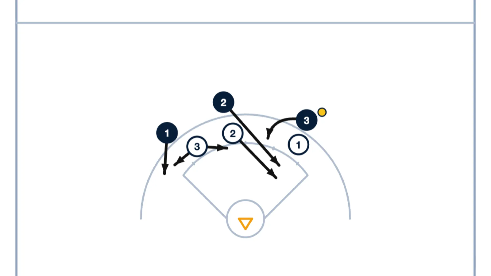 Moving the Ball Around the Arc and Attacking Gaps