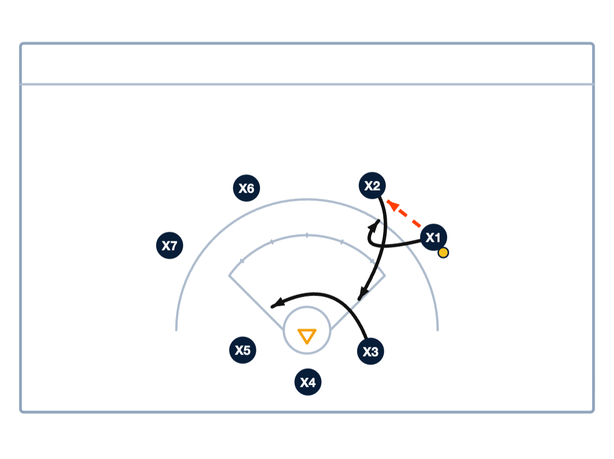 Developing Crease Attackers