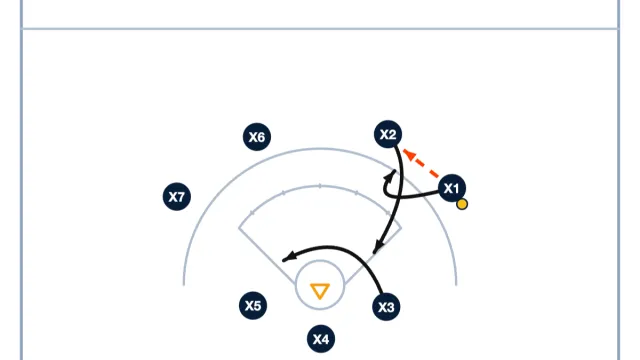 Developing Crease Attackers