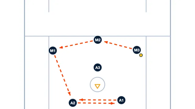 Set Plays Out of the 2-1-3 Formation
