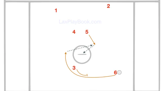 Pick Behind Crease Fade Away
