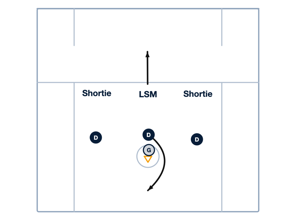 Lacrosse Coach Starsia and the UVA Zone