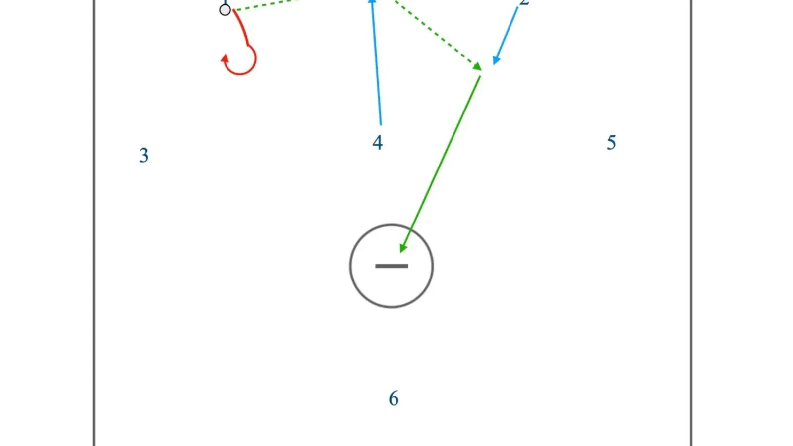 Dodge Draw The Slide Move The Ball One More