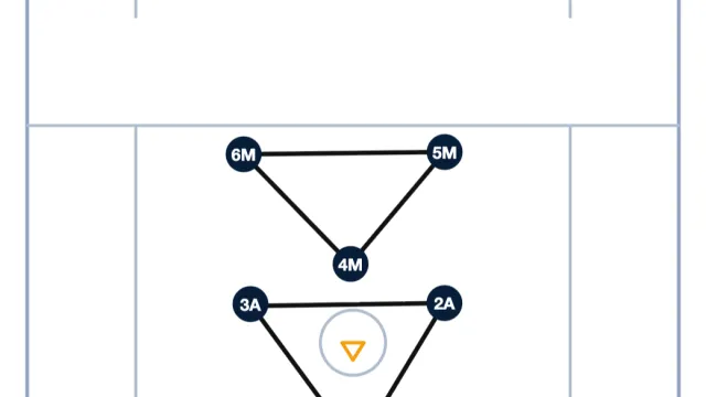 Advanced 2-3-1 Motion Offense