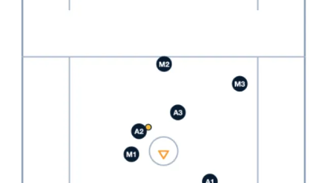3-2-1 Set Play: Create Space with a GLE Pick