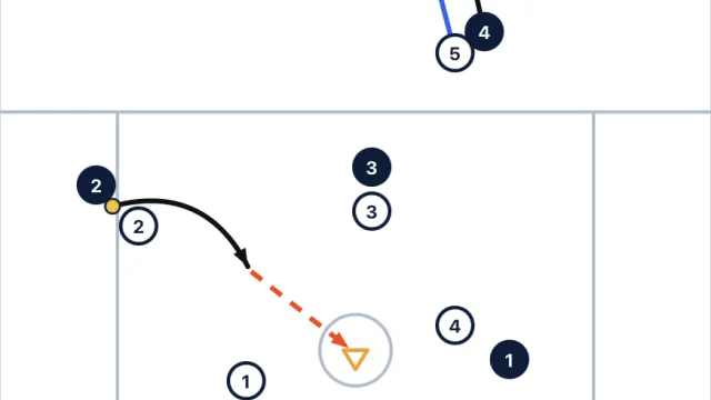 Attack the Moment: Scoring While Subbing