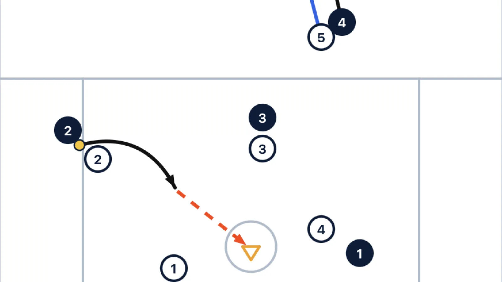 Attack the Moment: Scoring While Subbing