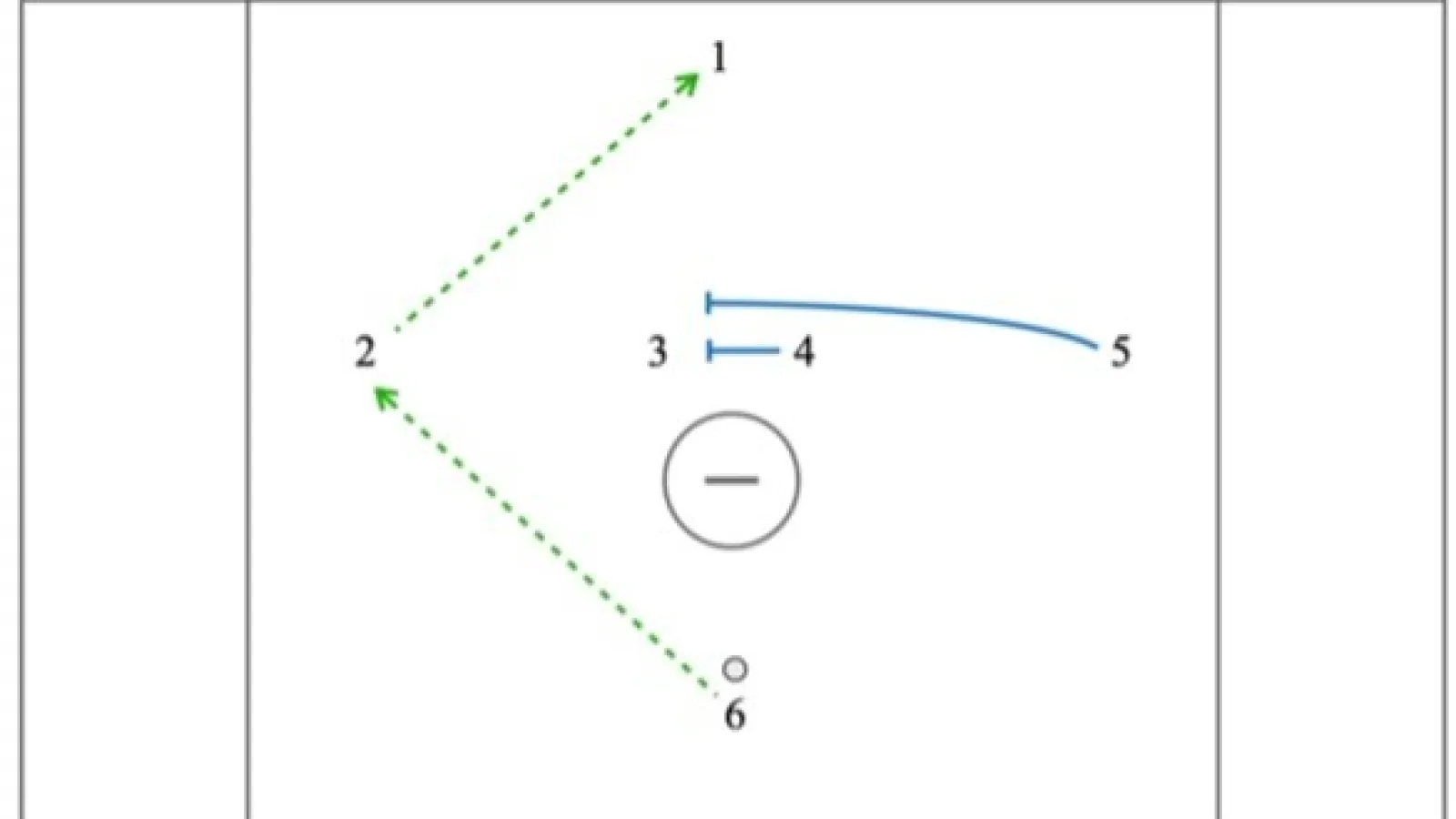 Double Crease Pick Forcing a Defender Switch