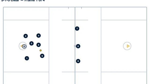 3-1-3 Clear