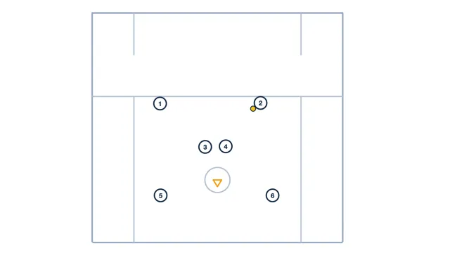 4-Man Crease